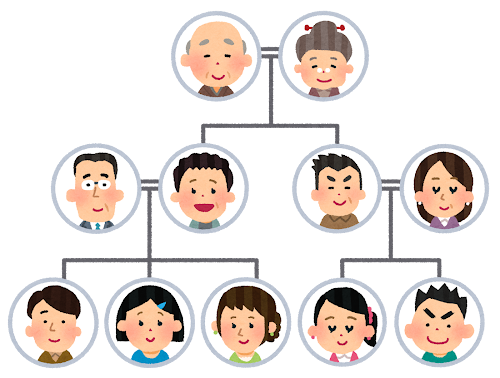 家系図イメージイラスト